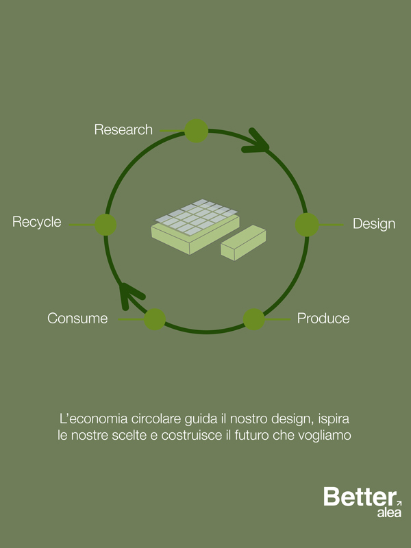 Economia circolare